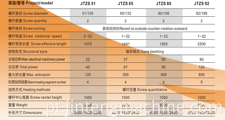 65/132 Conical twin screw barrel for PVC pipe